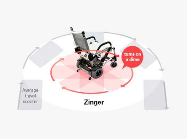 Journey Zinger® Folding Power Chair - Image 10