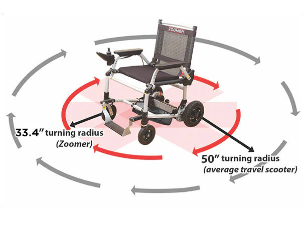Journey Zoomer® Lightweight Folding Power Chair - Image 15